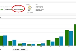 1000MWh